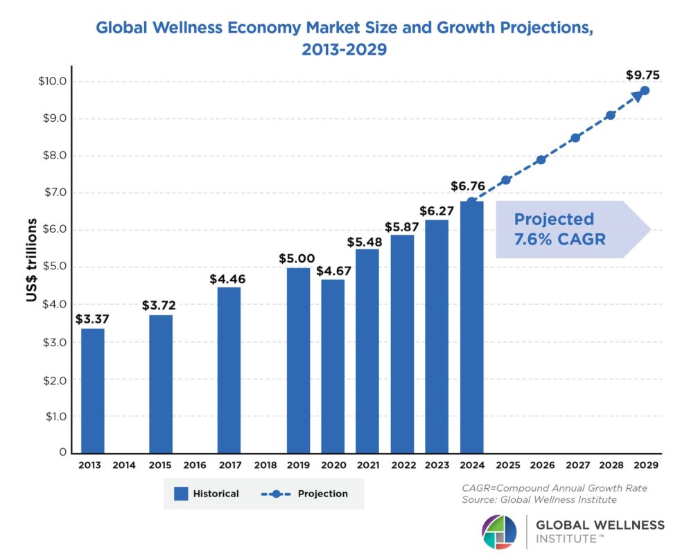 Kuvaaja sauna- ja wellnessmarkkinoiden kasvusta